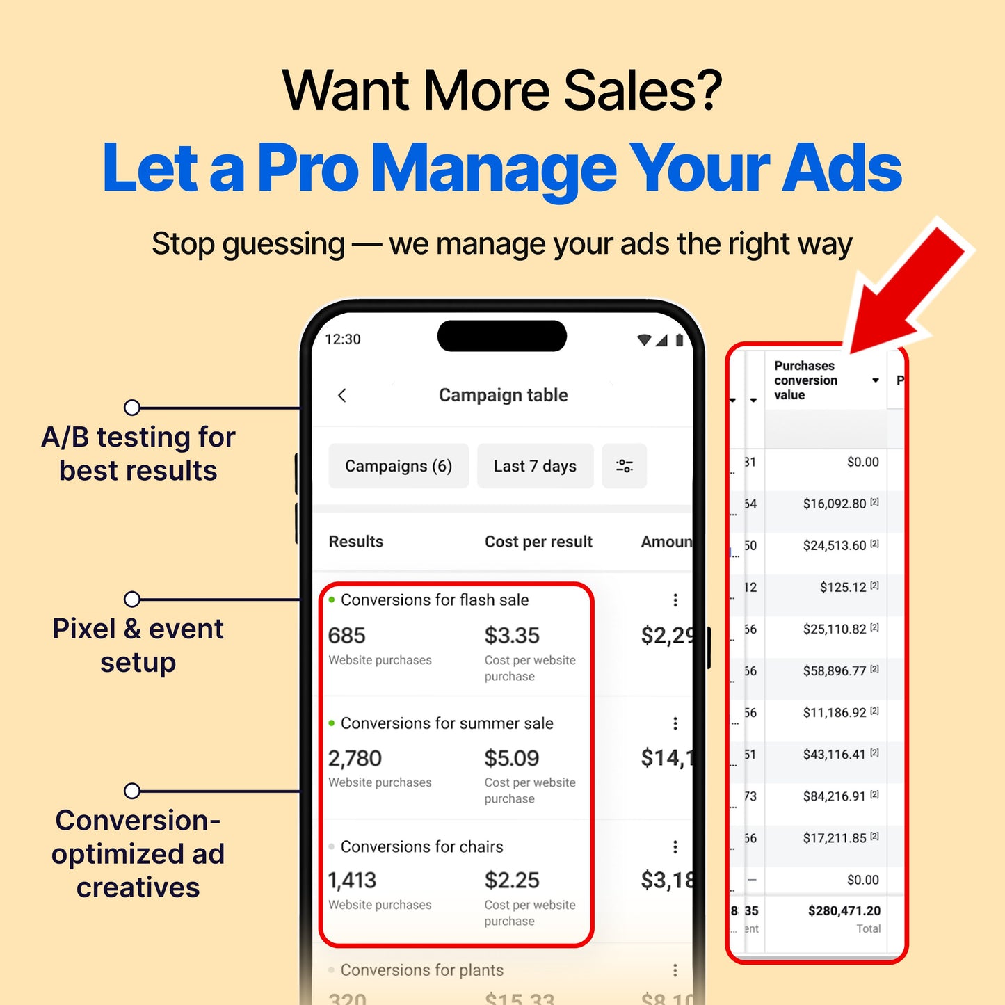 4-Week Ads Automation